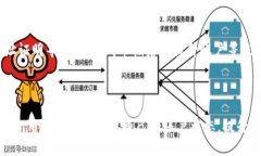 在比特派钱包中USDT转账是