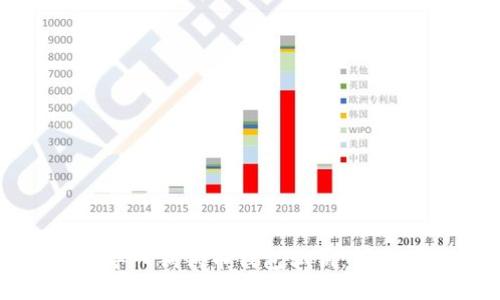 标题:
如何导入狗狗币钱包私钥：详细指南