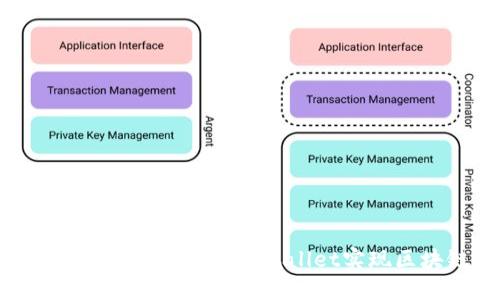 如何使用Web3.js连接TPWallet实现区块链交互