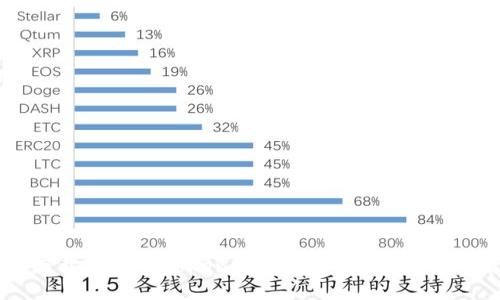 如何下载手机版Token钱包：详细攻略与使用指南