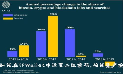 : 如何在TPWallet中设置二级密码，确保资产安全