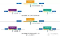 如何使用BitUniverse以太坊钱