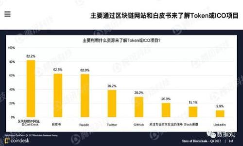  biaoti 如何解决TPWallet薄饼币交易问题，轻松掌握交易技巧！ /biaoti 

 guanjianci TPWallet, 薄饼币, 交易技巧, 数字货币 /guanjianci 

### 大纲

1. 引言
   - 简述TPWallet和薄饼币
   - 交易在数字货币中的重要性

2. TPWallet的基本功能
   - 钱包类型
   - 安全性分析
   - 用户体验

3. 薄饼币概述
   - 什么是薄饼币
   - 其市场地位与价值

4. 交易无法进行的原因
   - 网络问题
   - 钱包设置问题
   - 交易费用不足
   - 币种不支持

5. 如何解决TPWallet无法交易的问题
   - 检查网络连接
   - 更新钱包应用
   - 确认余额及交易费用

6. 交易技巧与建议
   - 选择合适的交易时间
   - 使用限价单
   - 避免高波动期

7. 结论
   - 总结解决方法
   - 鼓励用户学习更多交易知识

### 内容主体

#### 1. 引言

在数字货币的世界里，交易的顺利进行是每个投资者关注的重要内容之一。TPWallet作为一种流行的数字资产钱包，为用户提供了便捷的资产管理和交易功能。然而，对于一些初学者来说，使用TPWallet进行薄饼币（PancakeSwap Token）交易时，可能会遇到无法完成交易的困惑。本文将深入探讨TPWallet及薄饼币，并为您提供解决交易障碍的方法。

#### 2. TPWallet的基本功能

TPWallet是一个多功能的数字资产钱包，支持多种类型的区块链资产管理。用户可以通过TPWallet进行代币的存储、交易以及更多操作。其主要功能包括：

- **钱包类型**：TPWallet支持多种区块链网络，包括Ethereum、BSC等，满足不同用户的需求。
- **安全性分析**：TPWallet采用了多重安全措施，如私钥加密和备份功能，保障用户资产安全。
- **用户体验**：该钱包界面友好，操作简单，便于用户快速上手。

#### 3. 薄饼币概述

薄饼币是一种基于BSC网络的去中心化交易平台代币，其主要用于PancakeSwap这一去中心化交易所。薄饼币的迅速崛起，使其在多个数字货币中脱颖而出，其价值变化受到市场的高度关注。作为交易的重要组成部分，了解薄饼币的基本特性和市场动态是每个投资者应具备的条件。

#### 4. 交易无法进行的原因

在使用TPWallet进行薄饼币交易时，用户可能会遇到各种交易无法进行的情况，常见的原因包括：

- **网络问题**：用户的网络连接不稳定，可能导致交易请求未能成功发送。
- **钱包设置问题**：TPWallet的某些设置可能影响到交易的进行，特别是涉及网络选择或钱包状态。
- **交易费用不足**：每笔交易通常需要支付一定的网络费用，如果余额不足，则无法完成交易。
- **币种不支持**：某些情况下，TPWallet可能不支持薄饼币的相关交易功能，导致用户无法完成交易。

#### 5. 如何解决TPWallet无法交易的问题

当您遇到交易无法完成的情况时，可以采取以下措施来解决问题：

- **检查网络连接**：确保您的网络连接良好，尝试重新启动路由器或切换网络。
- **更新钱包应用**：确保您使用的TPWallet版本为最新，更新应用程序以获得最新功能和修复。
- **确认余额及交易费用**：在进行交易前，检查您的钱包剩余余额，确保有足够的资产支付交易费用。
  
#### 6. 交易技巧与建议

为了提高交易的成功率，用户可以参考以下技巧：

- **选择合适的交易时间**：避免在市场波动剧烈时进行交易，以降低风险。
- **使用限价单**：相较于市价单，使用限价单可以帮助用户控制价格波动的风险。
- **避免高波动期**：关注市场走势，尽量避开交易量大的时间段，可以提升交易的成功概率。

#### 7. 结论

无论您是新手还是经验丰富的投资者，了解和解决交易问题都是必要的。本文探讨了TPWallet及薄饼币的基本优势，并提供了一系列解决交易问题的方法以及实用的交易技巧。希望这对您的数字资产交易有所帮助，并鼓励您继续探索更深入的交易知识。

---

### 相关问题

1. **什么是TPWallet？**
   - TPWallet是一种数字资产钱包，支持多种币种和区块链交易。它主要以用户体验为中心，提供安全、便捷的资产管理服务。

2. **薄饼币是什么？**
   - 薄饼币是PancakeSwap平台的原生代币，允许用户在平台上进行交易、流动性挖矿等操作。

3. **为什么我的TPWallet无法交易薄饼币？**
   - 可能是由于网络连接不稳定、钱包设置错误、账户余额不足或不支持该币种等原因导致的。

4. **如何解决TPWallet交易失败的问题？**
   - 确认网络但更新钱包应用，并检查账户余额及交易费用。

5. **如何提高我在TPWallet的交易成功率？**
   - 选择合适的交易时机，使用限价单，以及避开高波动期的交易。

6. **使用TPWallet的安全性如何？**
   - TPWallet采用多重安全设计，包括私钥加密和备份功能，保障用户资产安全。