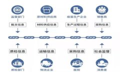 比特币M钱包：如何安全、