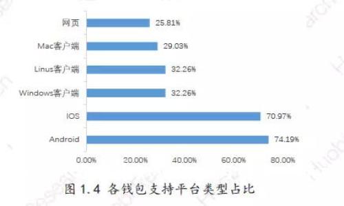 TPWallet假代币如何识别与解决兑换难题