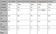 TPWallet安全性分析：如何确