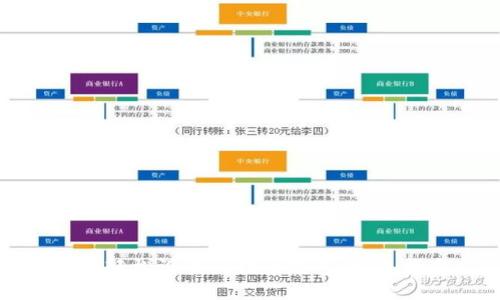 如何轻松设置比特币钱包：新手指南