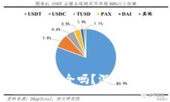 比特币钱包注册安全吗？