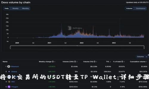 标题: 如何将OK交易所的USDT转至TP Wallet：详细步骤与注意事项