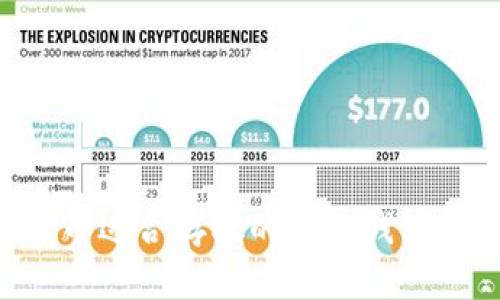 LTC币适合存放的最佳钱包推荐