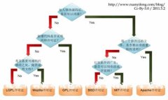 如何高效使用狗狗币钱包