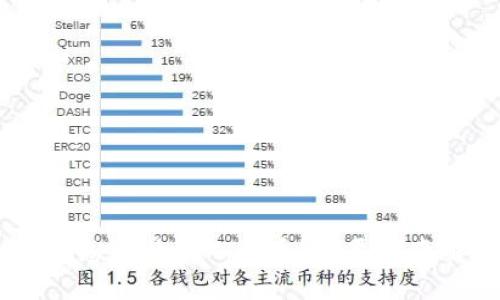 标题: 冷钱包USDT怎么换成人民币？详尽指南解锁数字货币交易