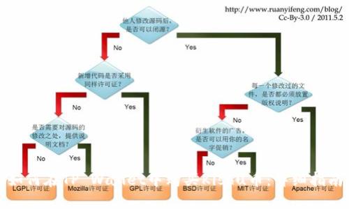 如何在TP Wallet中购买Kishu币：详细指南