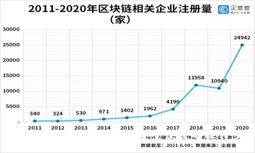 标题  
比特币冷钱包转账指南：安全便捷的操作步骤