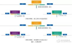 冷钱包可以放USDT吗？深入