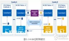 如何在TPWallet中删除已创建