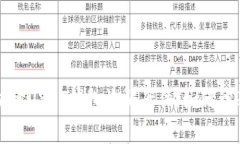 深入剖析秒USDT钱包诈骗案