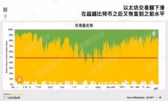 如何使用TRX钱包存取USDT：