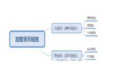 了解BTC.com比特币钱包：安