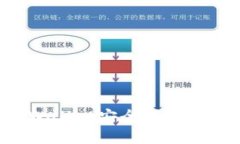 华为手机下载TPWallet安全吗？全面解析与使用指南