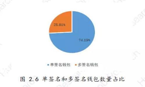 标题 TPWallet转账矿工费不足？解决方法详细解析