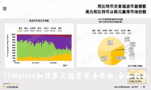 TPWallet如何显示数字货币价格：全面指南