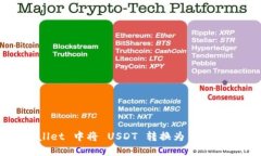 标题:如何在 TPWallet 中将 USDT 转换为 ETH：详细步