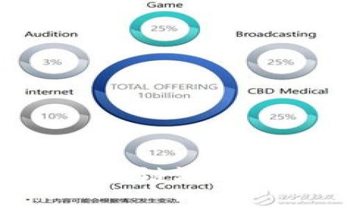 探索TPWallet中的区块链游戏：新兴数字娱乐的未来