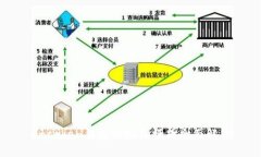 v-token钱包的赚钱模式全面