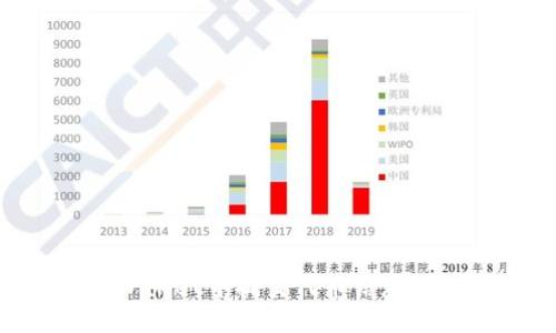 如何在TPWallet中提交代币信息：全方位指南