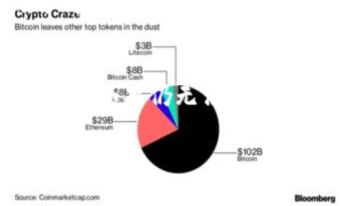 思考一个且的优质
 biaoti  如何在TPWallet中打开FSN钱包？  /biaoti 

关键词：
 guanjianci  FSN钱包, TPWallet, 打开FSN钱包, 区块链钱包  /guanjianci 

以下是内容主体大纲：

### 内容大纲

1. **介绍FSN钱包和TPWallet**
   - FSN钱包的基本概述
   - TPWallet的功能与特色

2. **为什么选择TPWallet作为FSN钱包的操作平台？**
   - TPWallet的安全性
   - TPWallet的用户体验
   - 支持的多种数字资产

3. **如何在TPWallet中创建FSN钱包？**
   - 下载与安装TPWallet
   - 创建新钱包的步骤
   - 区块链资产的管理

4. **如何在TPWallet中导入已有的FSN钱包？**
   - 了解导入的必要性
   - 导入过程的详细步骤
   - 常见问题与解答

5. **使用TPWallet管理FSN钱包的技巧**
   - 发送和接收FSN的步骤
   - 备份与恢复钱包的重要性
   - 监控FSN资产的动态

6. **常见问题解答**
   - 安全性问题
   - 功能使用问题
   - 如果失去访问权限怎么办？

### 内容主体

#### 1. 介绍FSN钱包和TPWallet
FSN钱包的基本概述
FSN钱包是专为FSN（Fusion）区块链资产设计的一种数字钱包，旨在为用户提供安全、便捷的数字资产管理服务。作为一个多功能钱包，FSN钱包不但支持FSN资产的存储和管理，还提供了访问区块链网络及相关服务的能力。它利用区块链技术，通过私钥与公钥机制确保用户资产的安全。

TPWallet的功能与特色
TPWallet则是一款支持多种数字资产的去中心化钱包，用户可以通过它安全地管理不同的区块链资产。TPWallet的设计目标是提高用户体验，简化资产管理过程。该钱包界面友好，功能强大，包括资产收发、私钥管理、浏览区块链信息等多种服务，支持用户轻松操作。通俗来说，TPWallet将复杂的区块链操作变得更加简单易用。

#### 2. 为什么选择TPWallet作为FSN钱包的操作平台？
TPWallet的安全性
安全性是用户选择数字钱包时最关注的问题之一。TPWallet采用了多重加密技术，确保用户的数字资产不会轻易受到攻击。同时，它也支持冷钱包和热钱包的区分，用户可以根据需要选择最适合自己的安全存储方式。此外，TPWallet提供了备份和恢复功能，一旦用户丢失了设备，仍然可以找回资产。

TPWallet的用户体验
TPWallet的设计十分人性化，用户界面清晰简洁。用户在使用过程中，能够轻松找到需要的功能和服务。同时，TPWallet还支持多种语言，满足不同地区用户的需求。通过TPWallet，用户可以一目了然地查看各类资产的状况，进行快速的交易和管理。

支持的多种数字资产
TPWallet不仅支持FSN资产的管理，还支持BTC、ETH、USDT等多种主流币种及其众多衍生资产。这种多资产支持使得用户不需要频繁切换不同的钱包，降低了管理成本和风险。同时，TPWallet也在不断更新，支持更多新兴数字资产，为用户提供更全面的服务。

#### 3. 如何在TPWallet中创建FSN钱包？
下载与安装TPWallet
在TPWallet的官方网站上，用户可以下载适用于多种操作系统的版本。安装过程简便，通过几次点击即可完成。用户需要确保从官方渠道下载，避免因第三方软件造成资产安全风险。

创建新钱包的步骤
安装完成后，用户可以打开TPWallet并选择“创建新钱包”选项。随后，会出现一系列提示，要求用户设置钱包名称和密码，并生成一组私钥。这个私钥非常重要，用户需妥善保管，不可泄露或遗失。完成这些步骤后，用户即可成功创建自己的FSN钱包。

区块链资产的管理
在创建完成后，TPWallet会提供一个直观的界面，用户可以查看、发送和接收FSN资产。用户可以通过应用内的功能，轻松管理和操作自己的资产。此外，TPWallet允许用户做多种设置，提升管理的灵活性。

#### 4. 如何在TPWallet中导入已有的FSN钱包？
了解导入的必要性
用户在使用FSN资产时，可能希望将之前创建的钱包导入到新的TPWallet中。导入已有的钱包可以集成之前的资产，方便进行统一管理。尤其是在使用多个钱包的情况下，导入功能显得尤为重要。

导入过程的详细步骤
在TPWallet主界面上，用户选择“导入钱包”选项。系统会要求用户输入私钥或者助记词。用户输入后，TPWallet会自动识别并导入相关的FSN资产，整个过程简单且快速。在此过程中，用户还需注意保护私钥的安全，避免因信息泄露导致的资产损失。

常见问题与解答
在导入过程中，用户可能会遇到一些问题，如：私钥不正确、助记词不匹配等。此时，用户需仔细核对输入信息是否正确，确保无误后再尝试导入。此外，若在导入后仍无法查看资产，建议用户联系客服获取帮助。

#### 5. 使用TPWallet管理FSN钱包的技巧
发送和接收FSN的步骤
在TPWallet中，用户可以轻松发送和接收FSN资产。接收FSN时，用户需要生成一个收款地址并提供给对方；而发送FSN时，用户只需输入对方的地址和发送金额，确认交易即可。在交易过程中，需要注意交易费用的问题。

备份与恢复钱包的重要性
定期备份钱包非常重要，尤其是在资产逐渐增多时。用户可以在TPWallet中找到备份选项，系统将提供助记词或私钥以备份。若用户在未来需要恢复钱包，可以通过输入这些信息轻松找回。同时，建议用户保持备份的安全存储，以防不测。

监控FSN资产的动态
TPWallet具备实时更新功能，用户可以随时了解FSN资产的市场动态。用户可定期查看资产状态，利用波动做出反应，同时保持对市场趋势的关注。通过TPWallet，用户能够做出更明智的投资决策，提升资产管理的效益。

#### 6. 常见问题解答
安全性问题
用户最关心的莫过于自己的资产安全。TPWallet对安全问题非常重视，采用多重加密与冷存储等方式，确保用户的数字资产不会轻易被盗取。此外，建议用户定期更改密码，并启用双因素验证，增加安全系数。

功能使用问题
对于初次使用TPWallet的用户，可能会对某些功能不太了解。一些用户可能不知道如何查看资产详细信息、设置钱包界面等。TPWallet提供了用户指南和帮助文档，用户可以随时查看。此外，客服团队也随时待命，解决用户在使用过程中的疑惑。

如果失去访问权限怎么办？
若用户在使用TPWallet过程中，因忘记密码或丢失设备导致无法访问钱包，首先需要找到备份的助记词与私钥。通过这些信息，用户可在新设备上恢复钱包。如果仍无法解决，建议联系TPWallet客服。客服人员将根据情况，帮助用户找回访问权限，但用户需提供相关身份验证信息，确保账户安全。

以上便是如何在TPWallet中打开FSN钱包的详细信息以及相关内容介绍，如有任何疑问，请咨询相关专业人士。