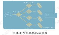 标题  比特币脑钱包算法：