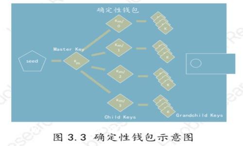 如何在TPWallet中添加波场测试网（Tron Testnet）