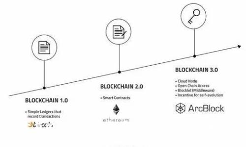 下载比特币钱包的用途及其重要性解析