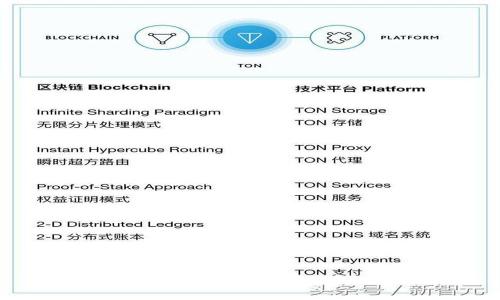  TPWallet提币失败的原因及解决方法解析 