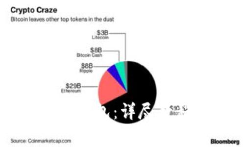 井通如何添加到TP钱包：详尽教程与常见问题解析