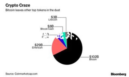 标题
如何将Plus Token钱包中的数字货币安全转到火币网

关键词
Plus Token, 火币网, 转币流程, 数字货币安全

内容主体大纲

1. 引言
   - 数字货币交易的兴起
   - Plus Token钱包的背景
   - 火币网平台简介

2. 准备工作
   - 验证Plus Token钱包的设置
   - 注册火币网账户
   - 获取火币网的充币地址

3. 从Plus Token钱包转币到火币网的具体步骤
   - 登录Plus Token钱包
   - 找到目标数字货币
   - 输入火币网充币地址
   - 确认转账信息
   - 提交转账请求

4. 注意事项
   - 确认地址的准确性
   - 转账时间与手续费
   - 防范诈骗与风险控制

5. 问题解答
   - **常见问题总结**
   - 提供6个相关问题和详细解答

6. 总结
   - 回顾转币流程
   - 强调数字货币安全的重要性

---

### 1. 引言

随着数字货币的普及和交易平台的不断增多，越来越多的人开始使用数字货币进行投资和交易。其中，Plus Token钱包因其便捷的操作和相对较高的安全性，成为许多投资者存储数字资产的选择。而火币网作为全球知名的数字货币交易平台，提供了丰富的交易对和良好的流动性，吸引了大批用户。

本文将详细介绍如何将Plus Token钱包中的数字货币转移到火币网上，包括操作步骤、注意事项以及常见问题的解答，希望能对您的数字货币交易提供帮助。

### 2. 准备工作

在开始转币之前，需要确保做好以下准备工作：

#### 2.1 验证Plus Token钱包的设置

首先，确保您的Plus Token钱包已正确安装并设置完毕。确保钱包中有可用于转账的数字资产，并且确保钱包软件是最新版本，避免因软件漏洞而导致的安全问题。

#### 2.2 注册火币网账户

如果您还没有火币网的账户，请访问火币网的官方网站进行注册。注册过程中需要进行身份验证，请务必按照要求提交相关信息。

#### 2.3 获取火币网的充币地址

登录火币网账户，前往“资产”页面，然后找到您欲转入的数字货币，点击“充币”，系统会生成一个充币地址。请务必将此地址复制，以备后续使用。

### 3. 从Plus Token钱包转币到火币网的具体步骤

完成准备后，接下来进入转币的具体步骤：

#### 3.1 登录Plus Token钱包

首先打开Plus Token钱包应用，输入您的密码以登录账户。确保没有人在旁边观看，以保护您的账户安全。

#### 3.2 找到目标数字货币

在钱包界面中，找到您打算转账的数字货币。例如，如果您想转账比特币，点击比特币图标，进入比特币的详细页面。

#### 3.3 输入火币网充币地址

在转账界面，找到“转账”或“发送”按钮，点击后，粘贴您之前复制的火币网充币地址。务必确保地址的准确性，错误的地址可能导致资产的不可逆转损失。

#### 3.4 确认转账信息

输入要转账的数量，然后仔细检查转账信息，确保充币地址和金额无误。任何错误都可能导致资产丢失，所以请务必三思而后行。

#### 3.5 提交转账请求

确认无误后，点击“确认”或“发送”按钮，钱包会提示您输入密码进行确认。输入正确的密码后，转账请求将被提交。

### 4. 注意事项

在转币的过程中，有一些注意事项需要特别关注：

#### 4.1 确认地址的准确性

转账过程中，地址的准确性十分重要。请确保充币地址与火币网提供的地址完全一致，切勿使用任何未验证的地址。为避免手动输入时的错误，可以直接复制粘贴。

#### 4.2 转账时间与手续费

数字货币的转账时间因网络拥堵和手续费的不同而有所变化，通常情况下，一笔转账可能需要几分钟到几小时不等。火币网确认到账后，会立即更新您的账户余额。

#### 4.3 防范诈骗与风险控制

在数字货币的转账过程中，务必保持警惕，注意防范各种骗局和病毒软件。尽量使用官方渠道进行操作，避免通过第三方平台进行转账。

### 5. 问题解答

#### 5.1 为什么需要将Plus Token中的数字货币转到火币网？

将Plus Token中的数字货币转移到火币网上，可以方便您进行交易和投资。火币网提供了丰富的交易选项，您可以在这里买卖数字货币，增加投资的灵活性。

#### 5.2 转账过程中，为什么地址准确性这么重要？

地址的准确性至关重要，因为区块链技术的不可变性，任何错误的充币地址都可能导致资产的永久性丢失。务必仔细检查，确保地址准确无误。

#### 5.3 是否有手续费？

大部分数字货币转账会收取手续费，该费用通常是由网络智能合约设定的，与转账的金额和网络拥堵程度相关。在进行转账前，建议提前了解相关费用，以避免超出预算。

#### 5.4 转账后，资金到账有哪些常见延迟？

资金到账的时间受多种因素影响，包括网络拥堵程度、区块生成时间、火币网的处理速度等。在正常情况下，转账应在几分钟内完成，但在网络高峰期可能会延误。

#### 5.5 如何避免诈骗？

保护您的数字资产安全是重中之重，除了要确保使用官方渠道进行转账外，还要保持警惕，不轻信任何不明链接和信息。定期更新钱包软件，使用强密码保护账户。

#### 5.6 如果转账失败该怎么办？

在某些情况下，转账可能会失败。此时，您可以检查您的Plus Token钱包，查看转账状态及相关错误信息，如果遇到无法解决的问题，建议联系技术支持以获取帮助。

### 6. 总结

将Plus Token钱包中的数字货币转到火币网，虽然流程简单，但安全至关重要。确保在转账过程中仔细检查信息，避免因错误操作而造成资产损失。此外，了解相关的风险和问题，有助于您更好地进行数字资产管理。 

确保遵循以上步骤和注意事项，以安心地进行数字货币交易，增加您的投资收益。