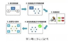 解决狗狗币钱包安装失败