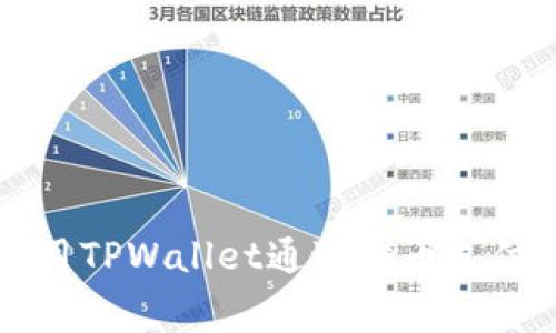 如何使用TPWallet通过代币支付矿工费