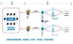 IM Token钱包：数字资产管理