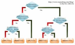 如何正确填写TPWallet ETH地