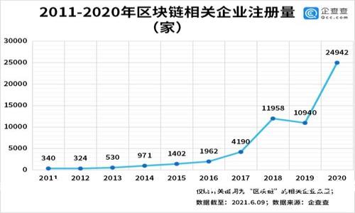 比特币庄家揭秘：如何安全存储与管理你的数字钱包