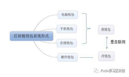 如何解决狗狗币提币到钱包不见的问题