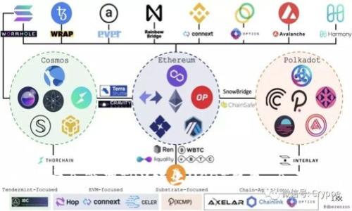 如何安全管理TRX链上USDT钱包：全面指南