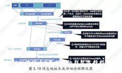 TRX（波场币）最推荐的钱