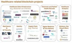 关于tpwallet未发新币功能的