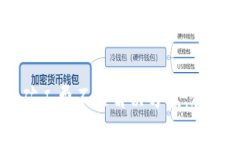 TPWallet提币矿工费不足解决