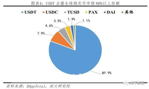 : 如何在TPWallet上轻松卖币：完整指南