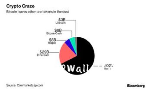 一个手机可以注册几个TPWallet？全面解答与使用指南