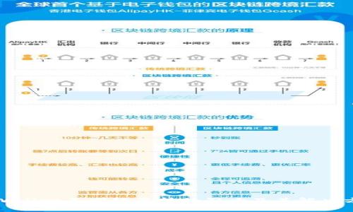 TPWallet不同链互转的影响及其解决方案